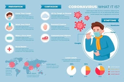 Infografía para curso e-learning - Infografía tipo estándar - Ejemplo 1